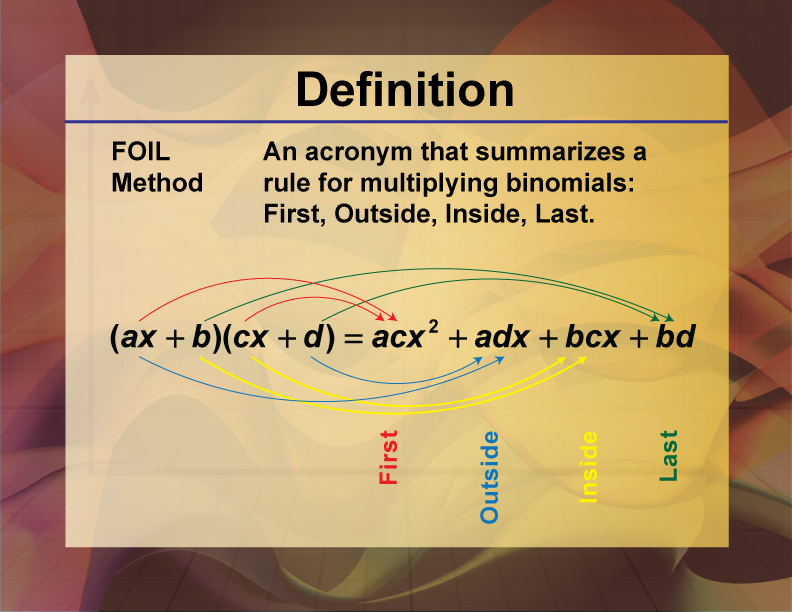 FOIL Method. An acronym that summarizes a rule for multiplying binomials: First, Outside, Inside, Last.
