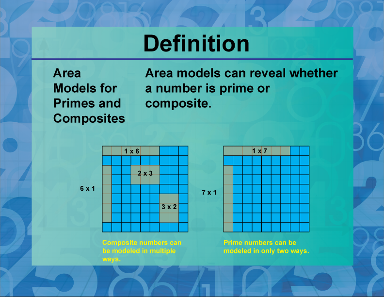 Area Models for Primes and Composites. Area models can reveal whether a number is prime or composite.