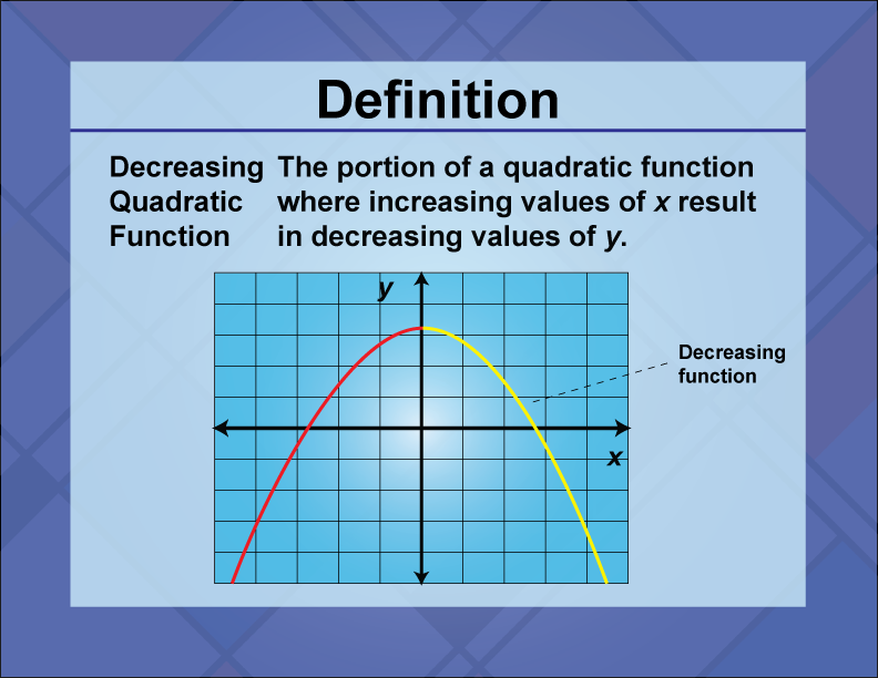 Decreasing Quadratic Function. The portion of a quadratic function where increasing values of x result in decreasing values of y.