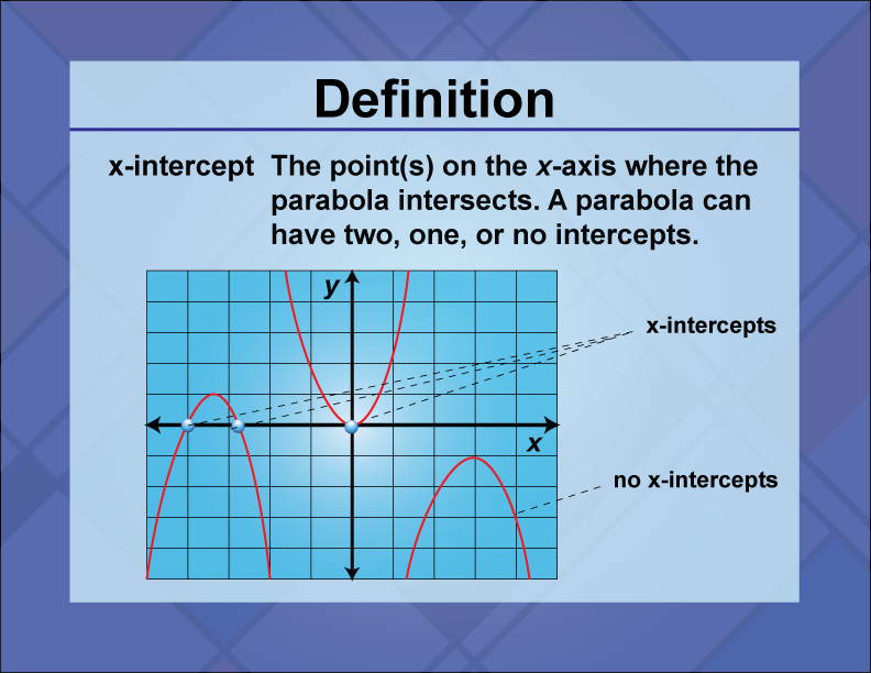 x-intercept. The point(s) on the x-axis where the parabola intersects. A parabola can have two, one, or no intercepts.