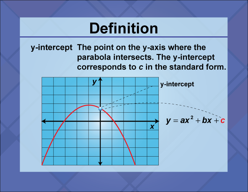 y-intercept. The point on the y-axis where the parabola intersects. The y-intercept corresponds