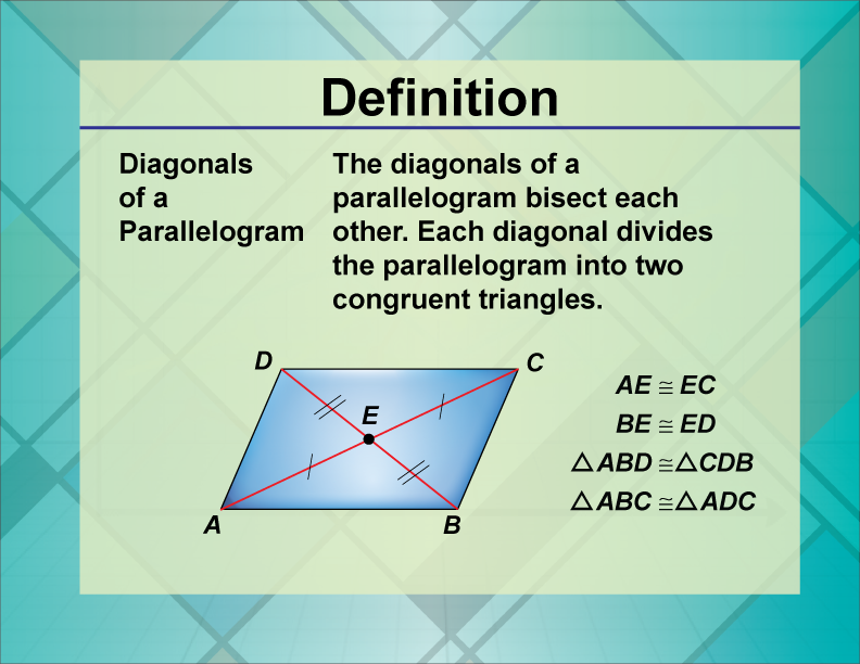 Diagonals of a Parallelogram. The diagonals of a parallelogram bisect each other. Each diagonal divides the parallelogram into two congruent triangles.