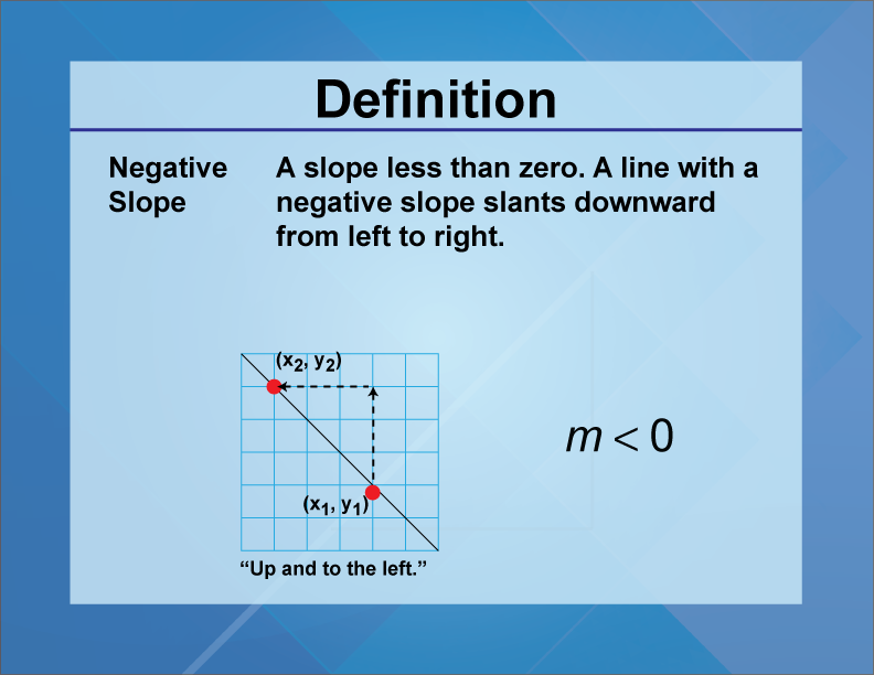 Student Tutorial Slope Concepts Definitions Media4Math