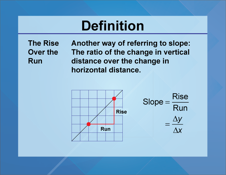 The Rise Over the Run. Another way of referring to slope: The ratio of the change in vertical distance over the change in horizontal distance.