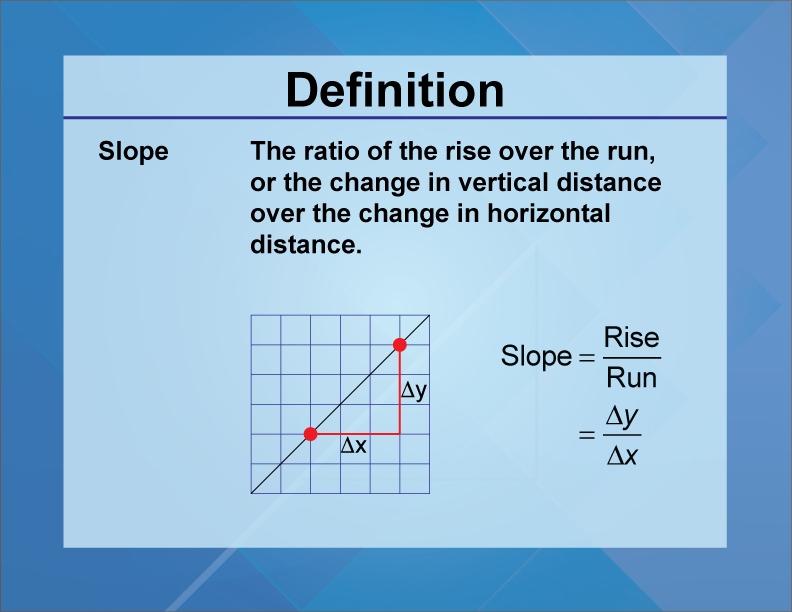 Slope. The ratio of the rise over the run, or the change in vertical distance over the change in horizontal distance.