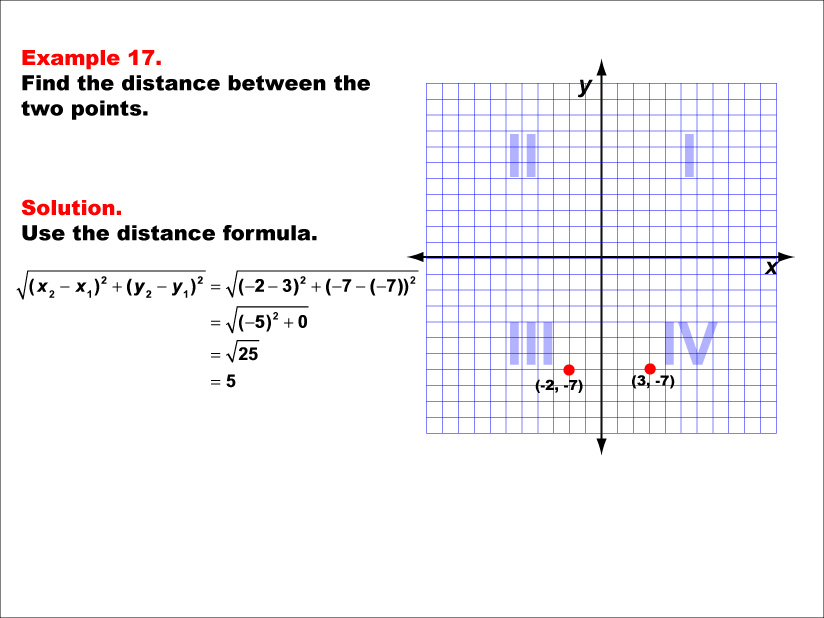 Example 17: Calculate the distance between two points under the following conditions: A point in Q3 and a point in Q4, along a horizontal line.