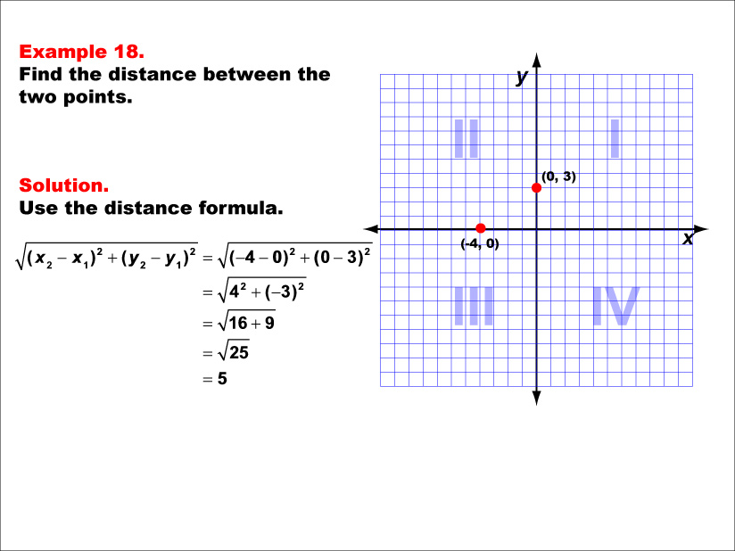 Example 18: Calculate the distance between two points under the following conditions: A point point on the x-axis and point on the y-axis, whole number distance.