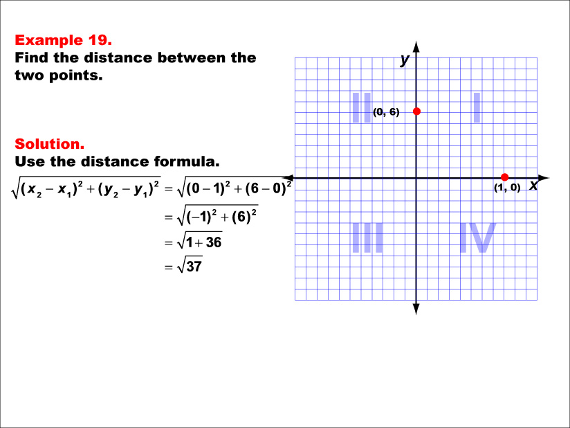 Example 19: Calculate the distance between two points under the following conditions: A point point on the x-axis and point on the y-axis, distance as an irrational number.