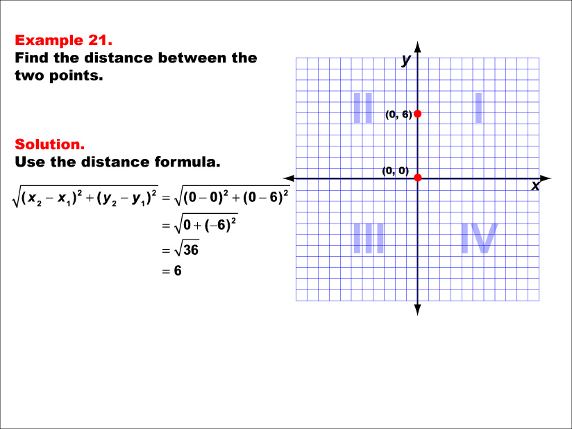 Example 21: Calculate the distance between two points under the following conditions: A point point on the x-axis and point on the y-axis, along a vertical line.