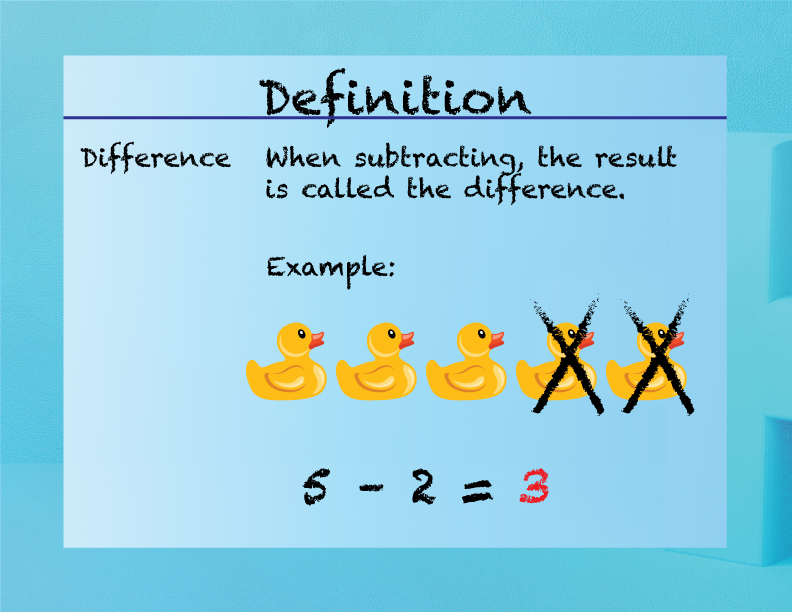 Elementary Math Definitions Addition Subtraction Concepts Difference 