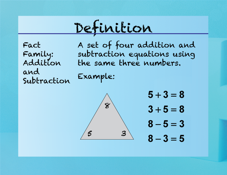 Fact Family.: Addition and Subtraction A set of four addition and subtraction equations using the same three numbers.
