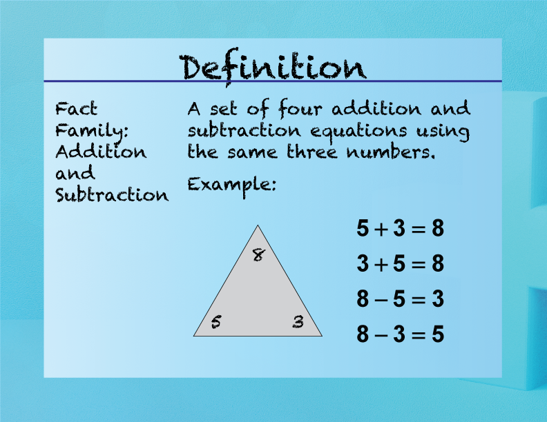 Elementary Math Definitions Addition Subtraction Concepts Fact Family 