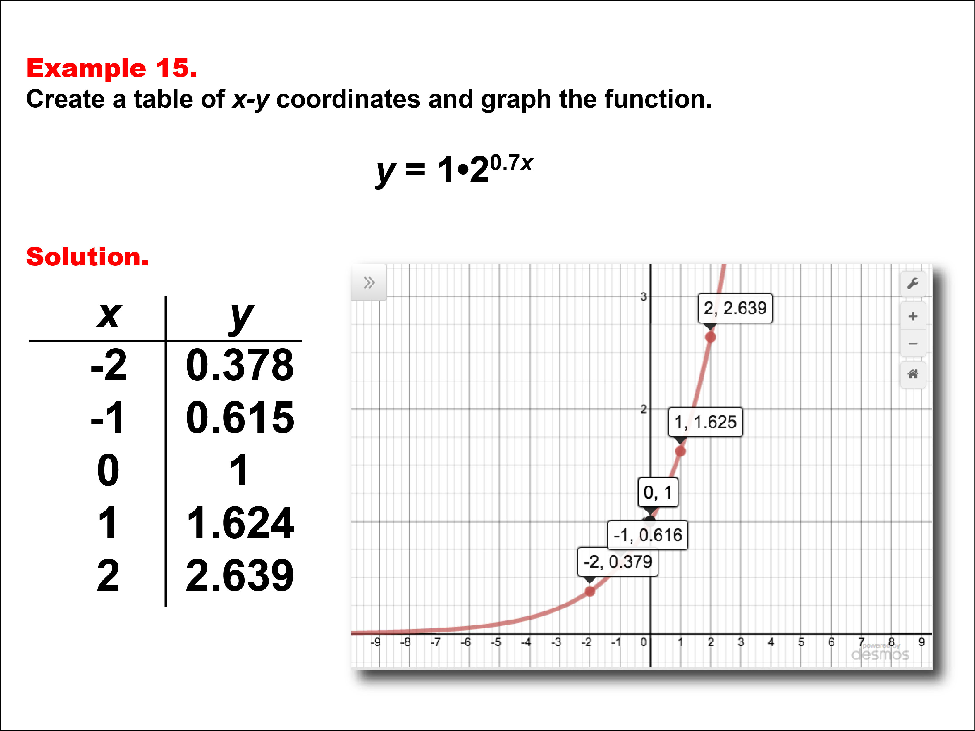 Math Example: Exponential Functions in Tabular and Graph Form: Example