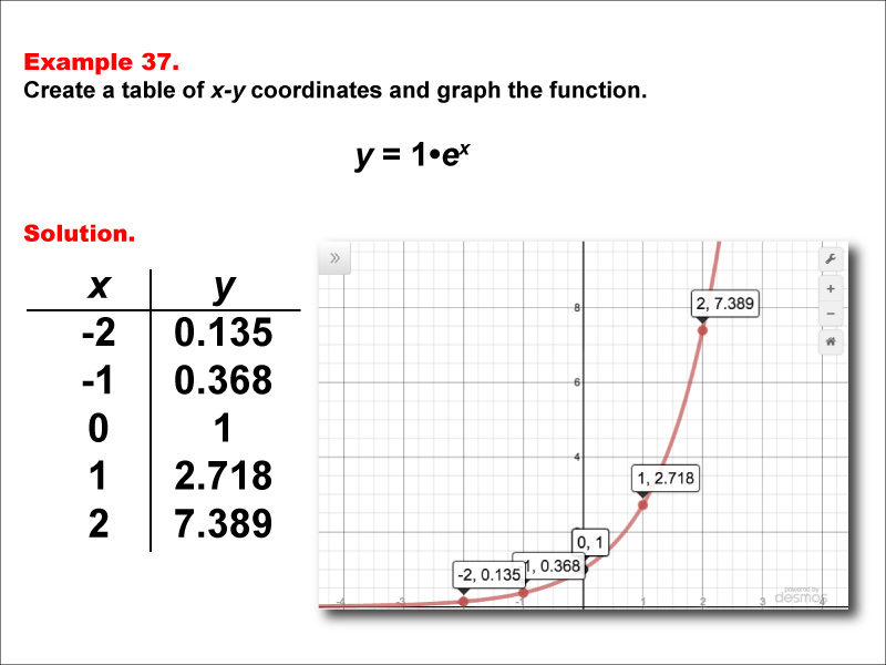 exponential growth graph examples