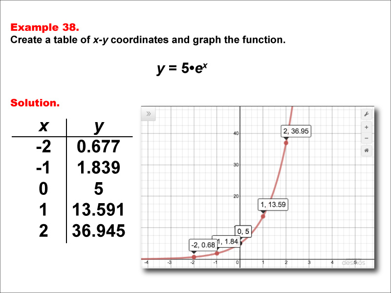 math-example-exponential-functions-in-tabular-and-graph-form-example-38-media4math