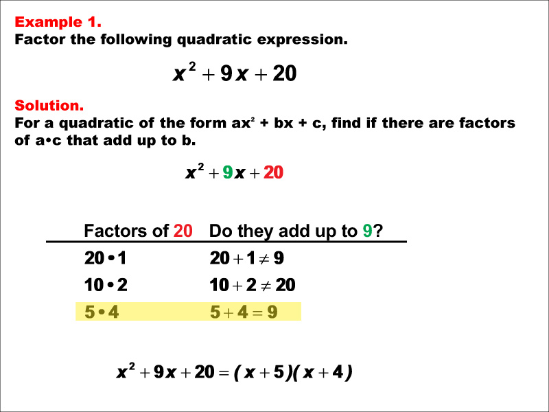 Example 1: Quadratic expressions factor into the following product of factors: the quantity, X + A, times the quantity, X plus B.