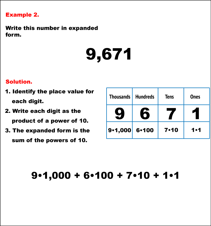 math-example-numbers-writing-four-digit-numbers-in-expanded-form
