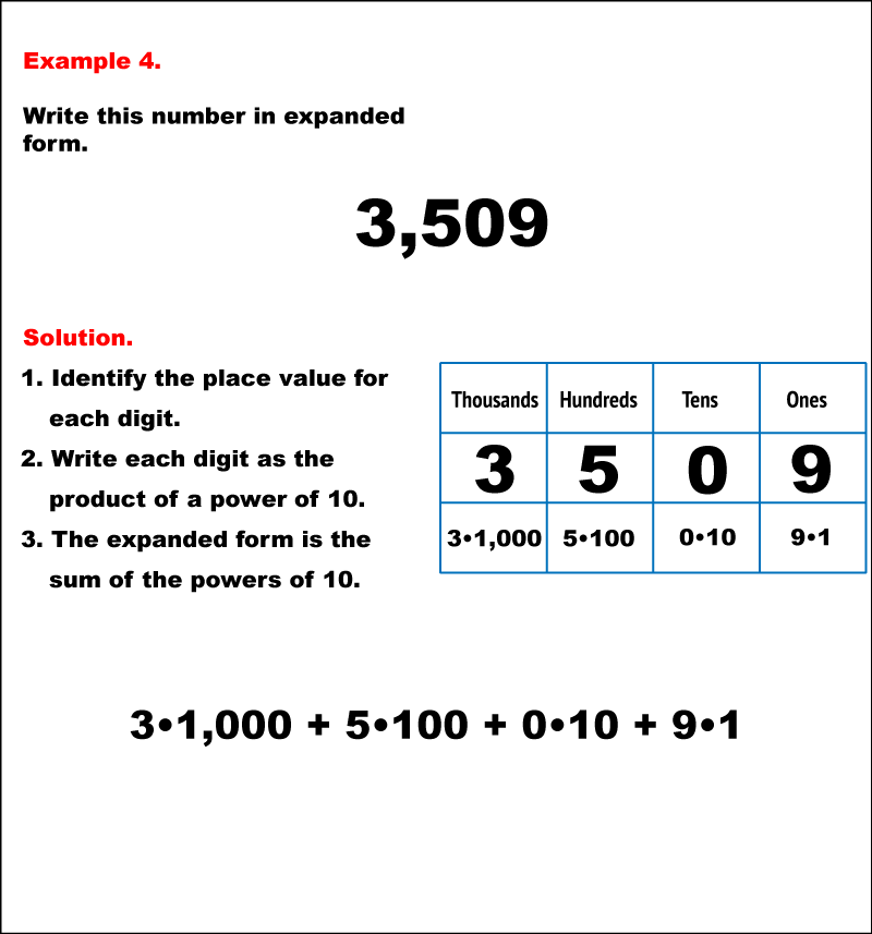 student-tutorial-reading-and-writing-whole-numbers-in-expanded-form-media4math