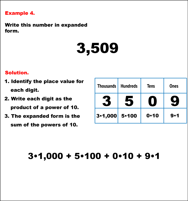 Student Tutorial Reading And Writing Whole Numbers In Expanded Form 