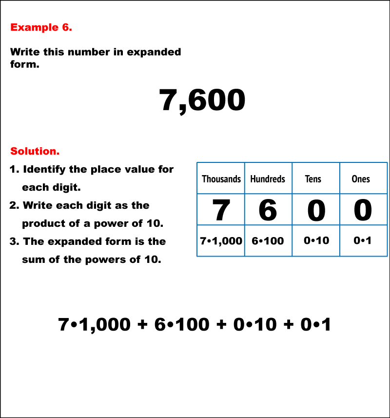 Math Example--Writing Four-Digit Numbers in Expanded Form--Example 06