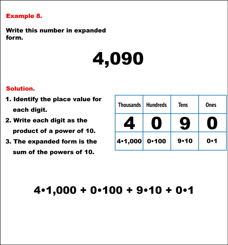 Student Tutorial Reading And Writing Whole Numbers In Expanded Form 