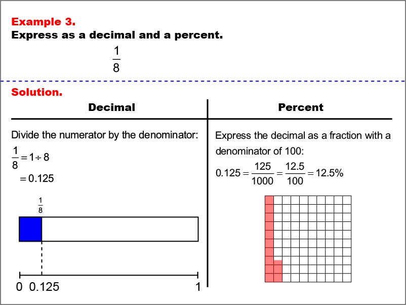 Math Example--Fraction Properties--Fractions, Decimals, and Percents: Example 3