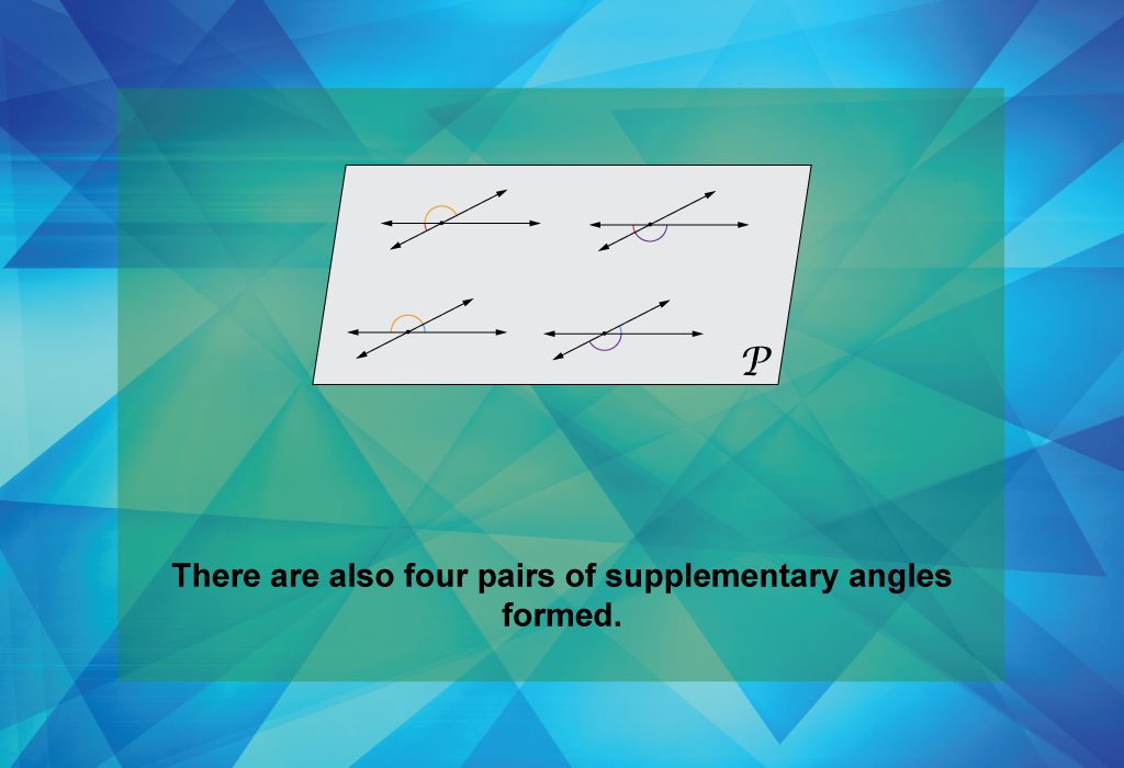 There are also four pairs of supplementary angles formed.