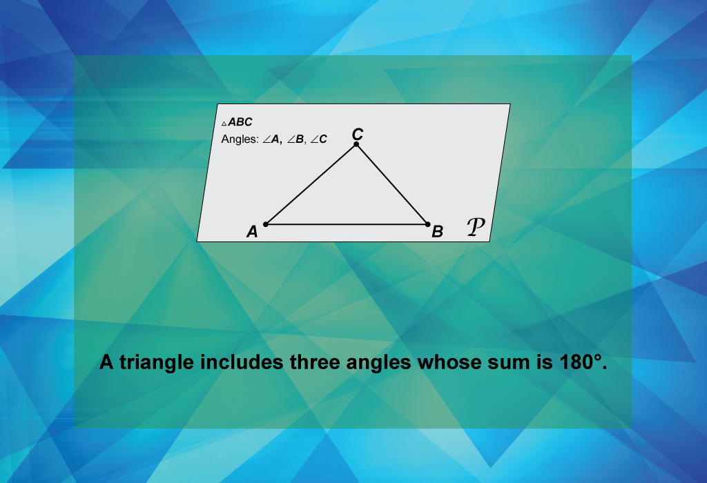 A triangle includes three angles whose sum is 180°.