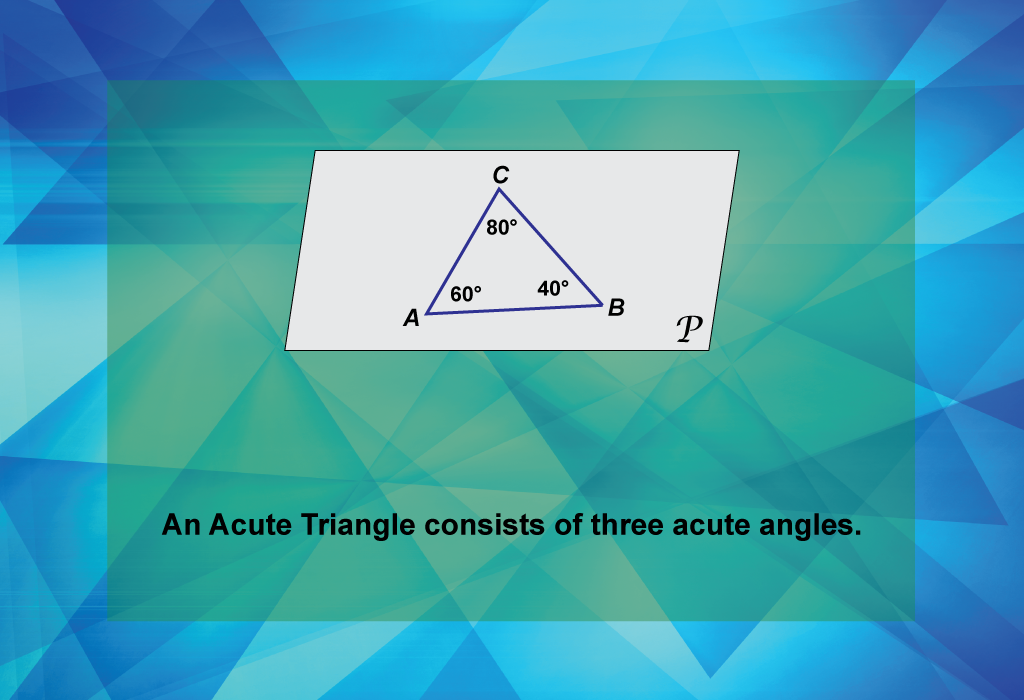 An Acute Triangle consists of three acute angles.