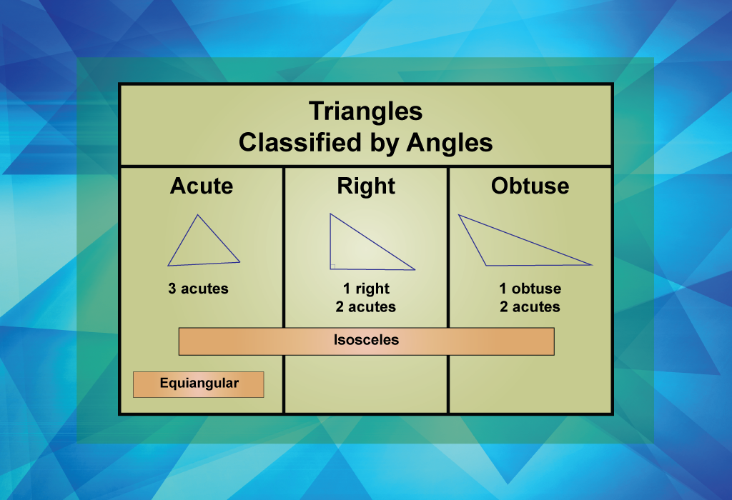 Math Clip Art--Geometry Basics--Classifying Triangles by ...