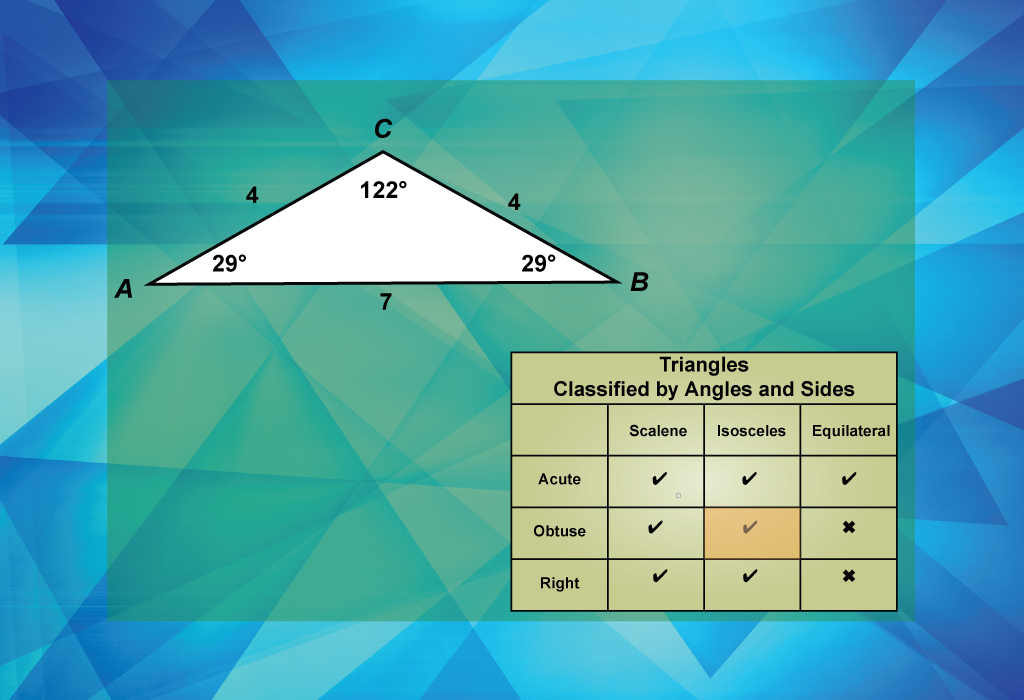 Math Clip Art Geometry Basics Classifying Triangles By Sides 13 Media4math 1138