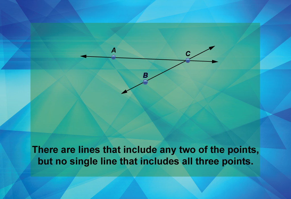 There are lines that include any two of the points, but no single line that includes all three points.