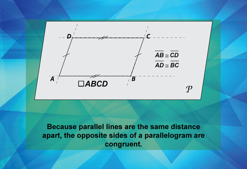 Because parallel lines are the same distance apart, the opposite sides of a parallelogram are congruent.