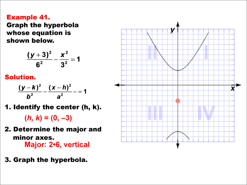 Conic Sections Example 41: Graphing a hyperbola centered on the y-axis, vertical major axis.