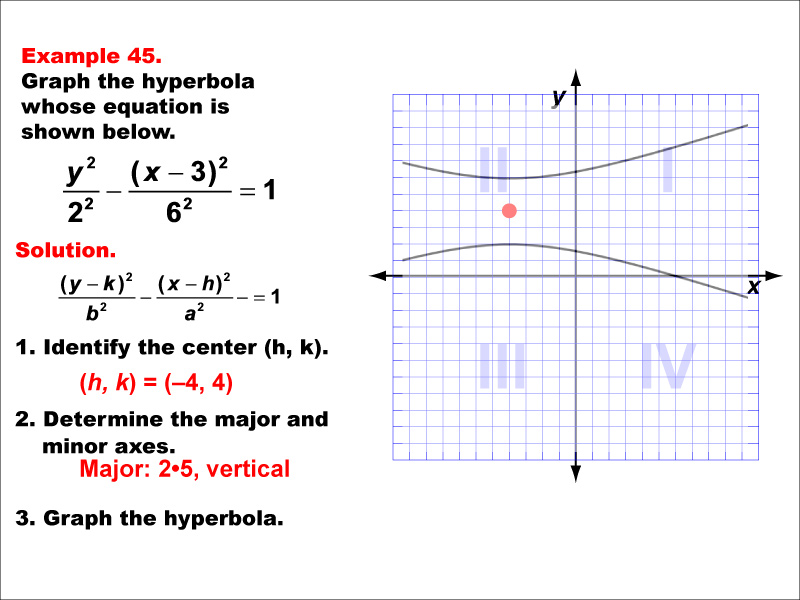 Conic Sections Example 45: Graphing a hyperbola centered in quadrant 2, vertical major axis.