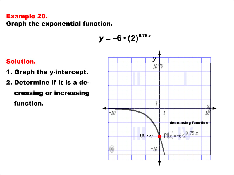 Math Example--Exponential Concepts--Graphs of Exponential Functions: Example 20