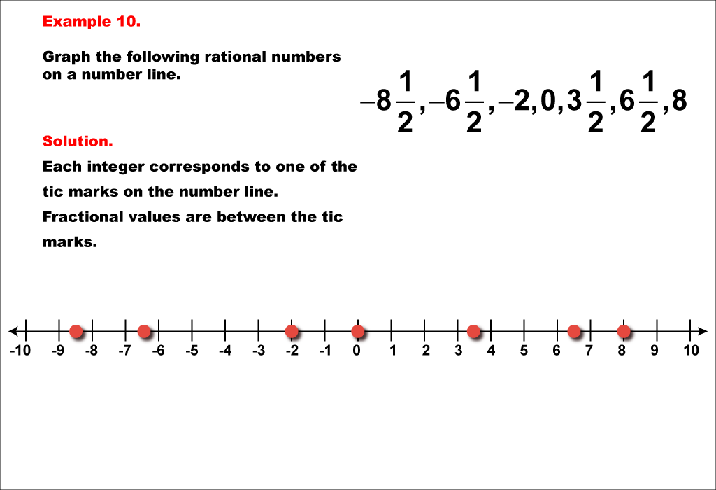 math-example-rational-concepts-graphing-integers-and-rational-numbers-example-10-media4math