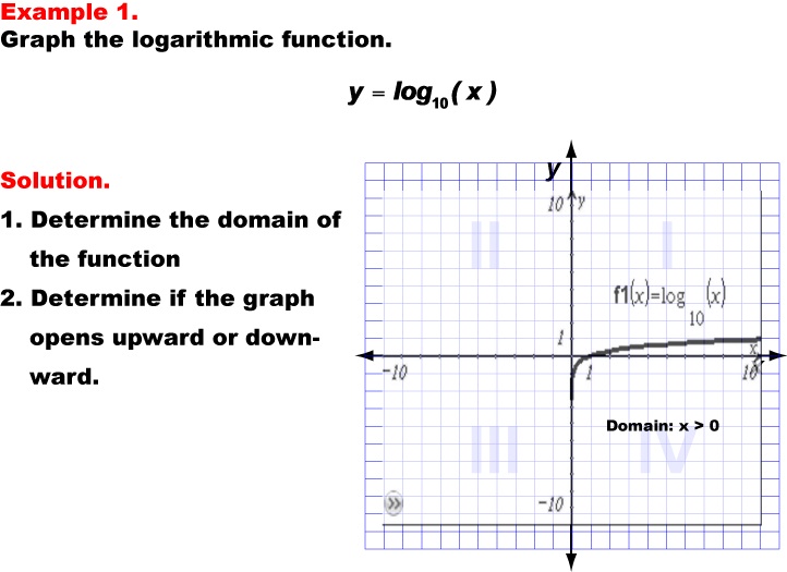 GraphingLogFunctions1.jpg