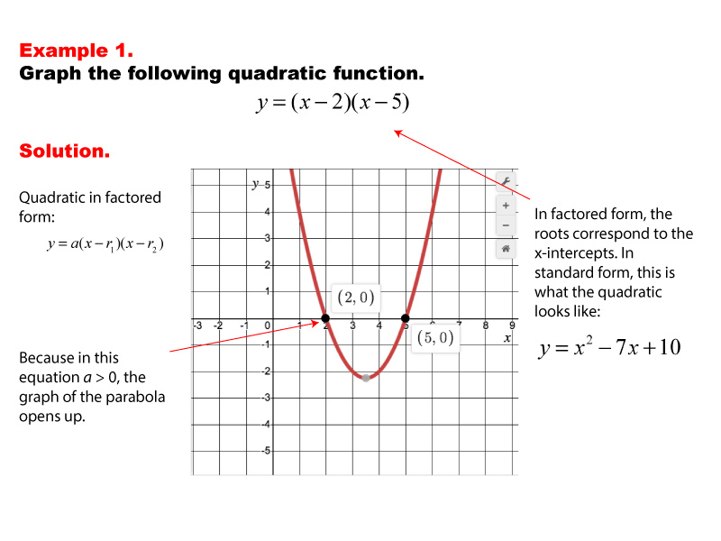 quadratic equation to factored form calculator