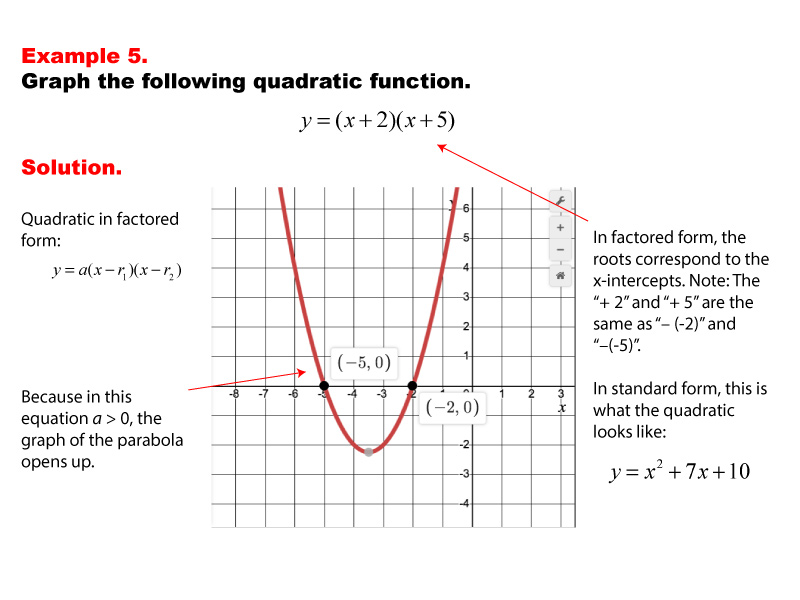 factored form of a quadratic equation