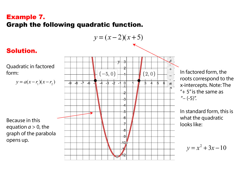 factored form quadratic equation