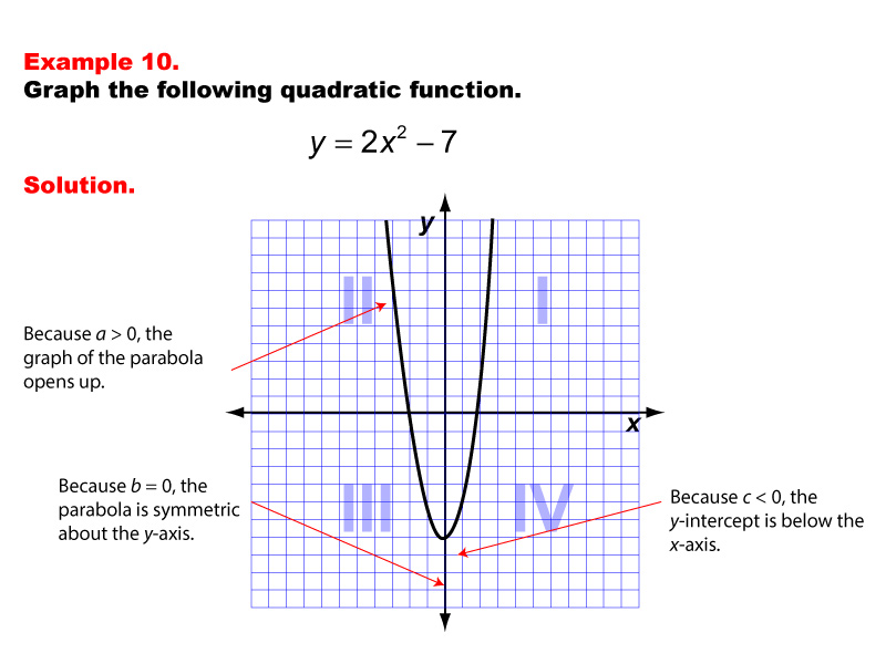 Illustrated Math Dictionary--Quadratic Functions--Example Set 8 ...