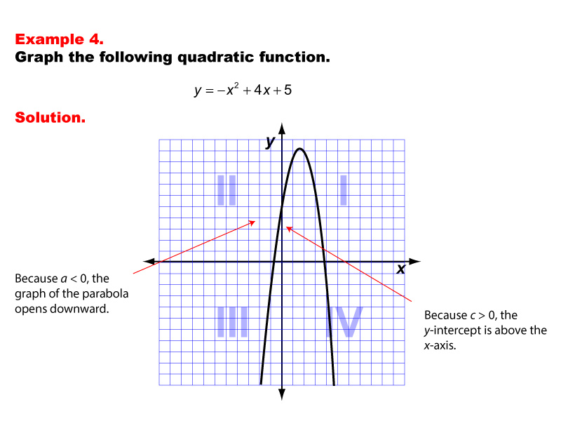 Illustrated Math Dictionary Quadratic Functions Example Set 8