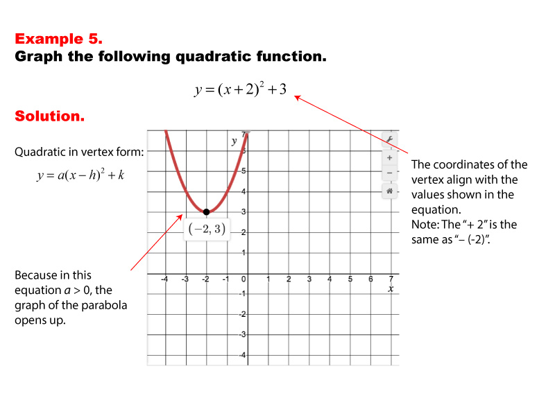 vertex form of a quadratic function