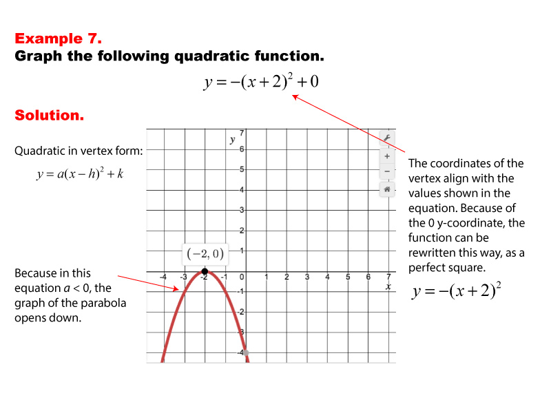 This math example shows how to graph a quadratic when it is written in vertex form.