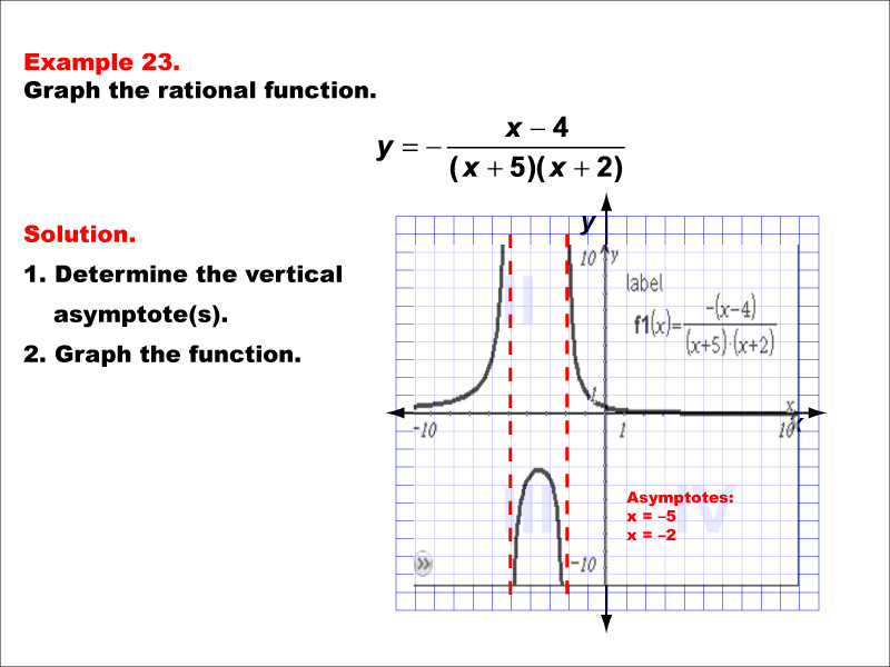 rational function graph