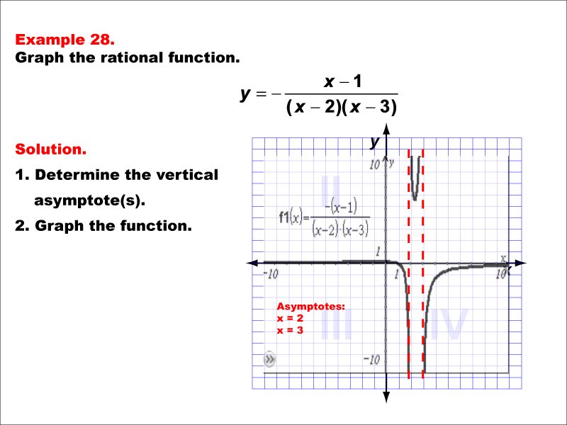 Math Example--Rational Concepts--Graphs of Rational Functions: Example 28