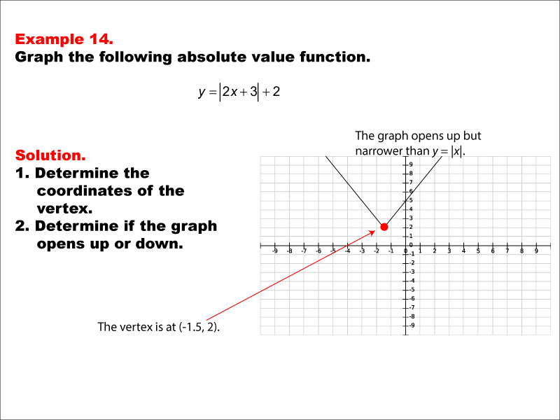 Math Example: Absolute Value Functions: Example 14