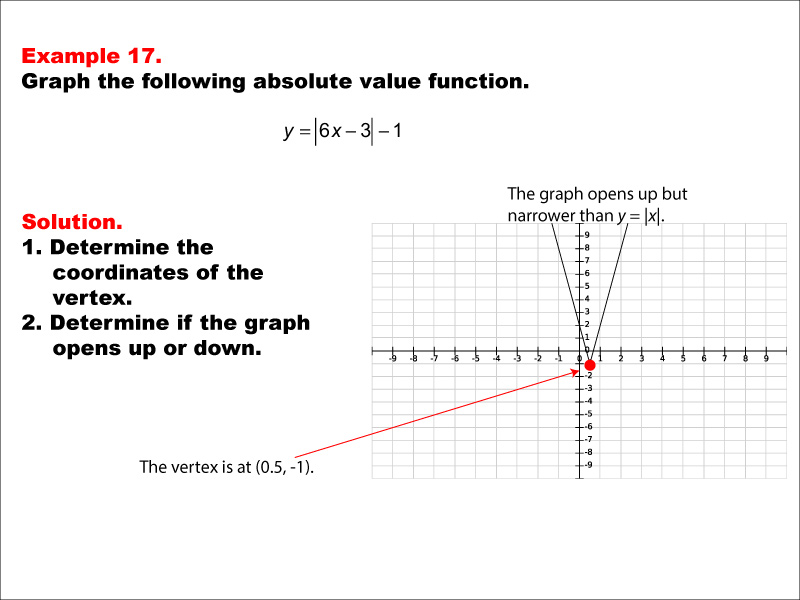 Math Example: Absolute Value Functions: Example 17