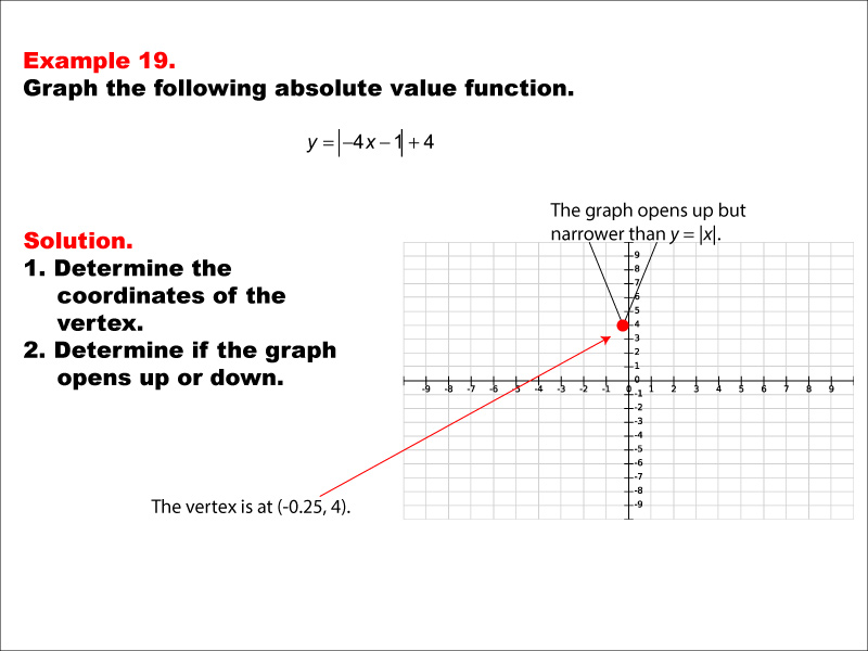 Math Example: Absolute Value Functions: Example 19